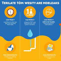 10 Essential Steps to Check for Water Leaks: Protect Your Home and Save Money!